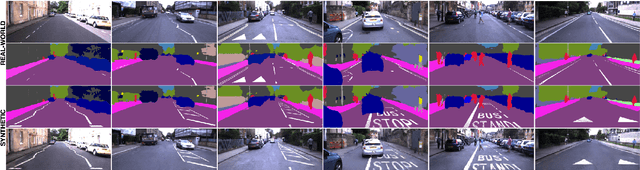 Figure 4 for Generating All the Roads to Rome: Road Layout Randomization for Improved Road Marking Segmentation