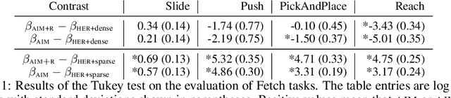Figure 2 for Adversarial Intrinsic Motivation for Reinforcement Learning