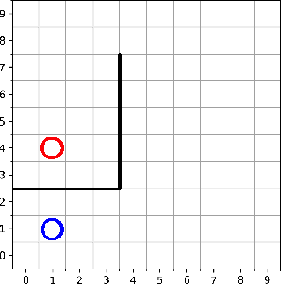 Figure 1 for Adversarial Intrinsic Motivation for Reinforcement Learning