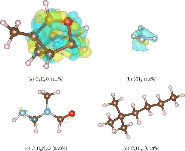 Figure 3 for Graph neural networks for fast electron density estimation of molecules, liquids, and solids
