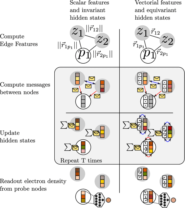 Figure 1 for Graph neural networks for fast electron density estimation of molecules, liquids, and solids