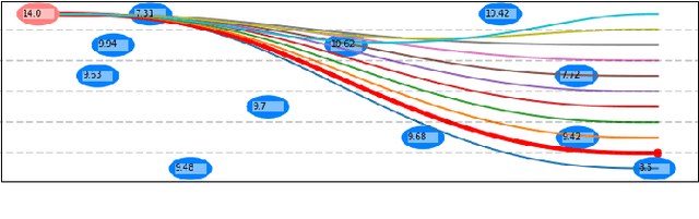 Figure 1 for Multi-Modal Model Predictive Control through Batch Non-Holonomic Trajectory Optimization: Application to Highway Driving