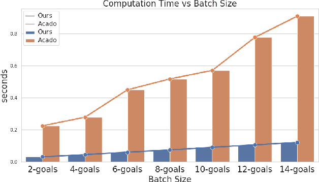 Figure 2 for Multi-Modal Model Predictive Control through Batch Non-Holonomic Trajectory Optimization: Application to Highway Driving