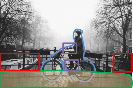 Figure 1 for Self-Selective Context for Interaction Recognition