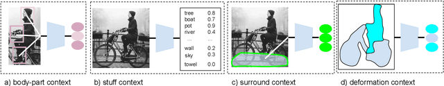Figure 3 for Self-Selective Context for Interaction Recognition