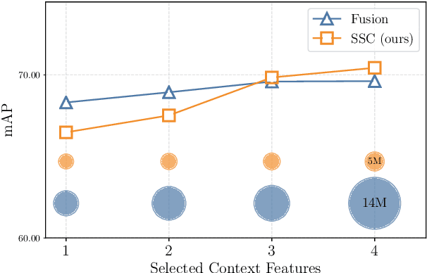 Figure 4 for Self-Selective Context for Interaction Recognition