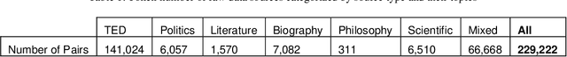 Figure 1 for Central Kurdish machine translation: First large scale parallel corpus and experiments