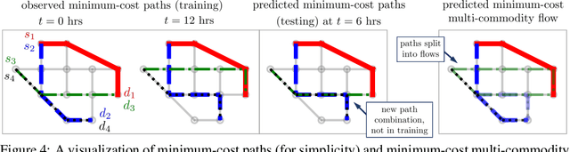 Figure 4 for Learning Linear Programs from Optimal Decisions