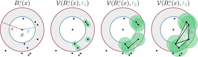 Figure 3 for TOAST: Topological Algorithm for Singularity Tracking
