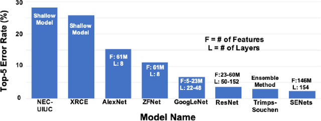 Figure 1 for Layer-Parallel Training with GPU Concurrency of Deep Residual Neural Networks Via Nonlinear Multigrid