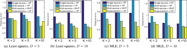 Figure 1 for Benefits from Superposed Hawkes Processes