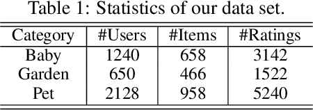 Figure 2 for Benefits from Superposed Hawkes Processes