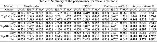 Figure 3 for Benefits from Superposed Hawkes Processes