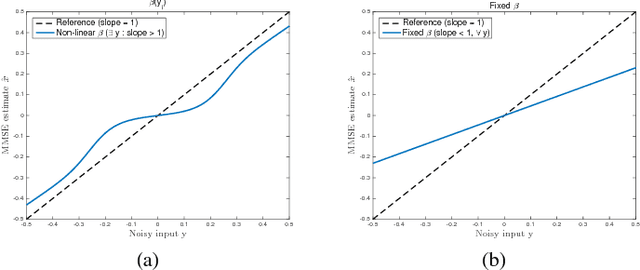 Figure 1 for Scene-adapted plug-and-play algorithm with convergence guarantees