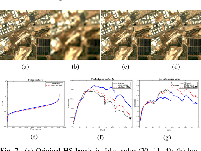 Figure 3 for Scene-adapted plug-and-play algorithm with convergence guarantees