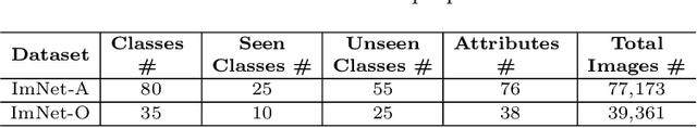 Figure 2 for Generative Adversarial Zero-shot Learning via Knowledge Graphs
