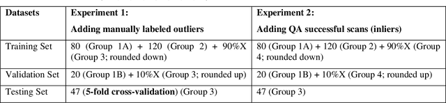 Figure 2 for Outlier Guided Optimization of Abdominal Segmentation