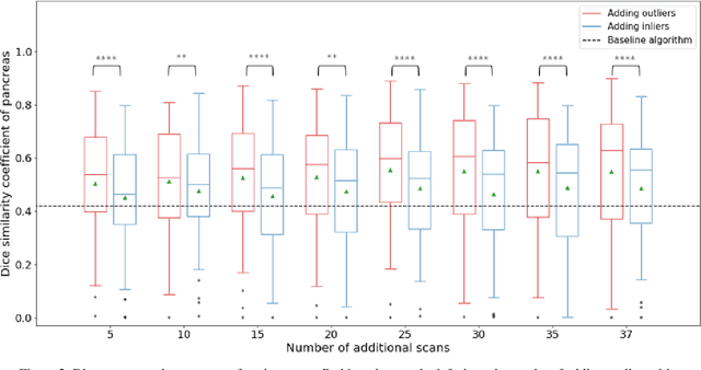 Figure 4 for Outlier Guided Optimization of Abdominal Segmentation