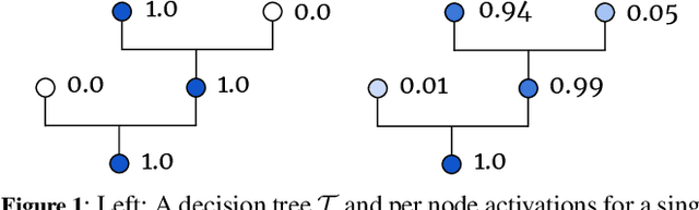 Figure 1 for Actionable Interpretability through Optimizable Counterfactual Explanations for Tree Ensembles
