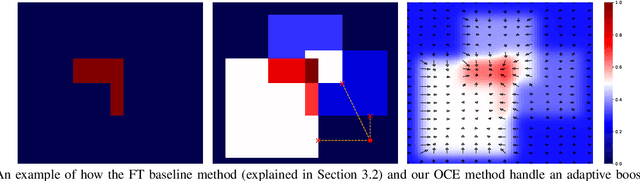 Figure 3 for Actionable Interpretability through Optimizable Counterfactual Explanations for Tree Ensembles