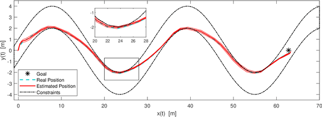 Figure 1 for Model Predictive Control of Nonlinear Latent Force Models: A Scenario-Based Approach