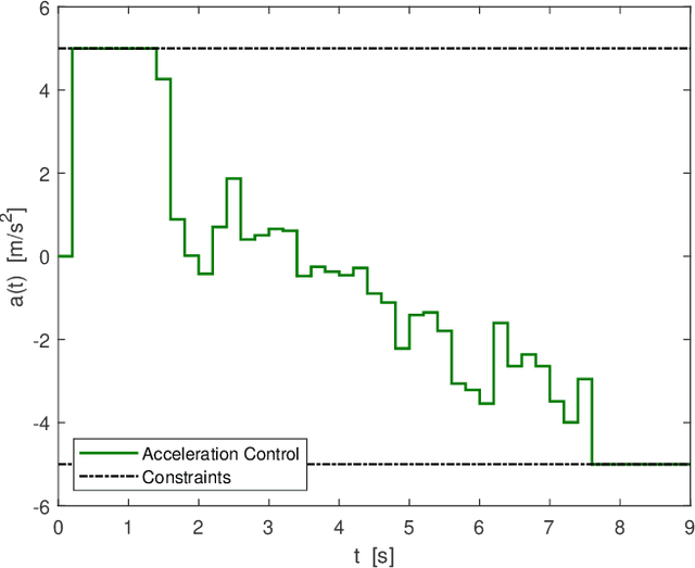 Figure 3 for Model Predictive Control of Nonlinear Latent Force Models: A Scenario-Based Approach