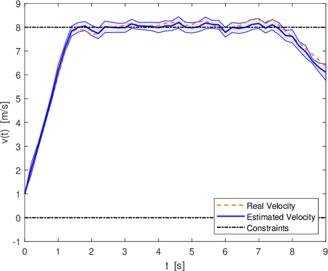 Figure 4 for Model Predictive Control of Nonlinear Latent Force Models: A Scenario-Based Approach