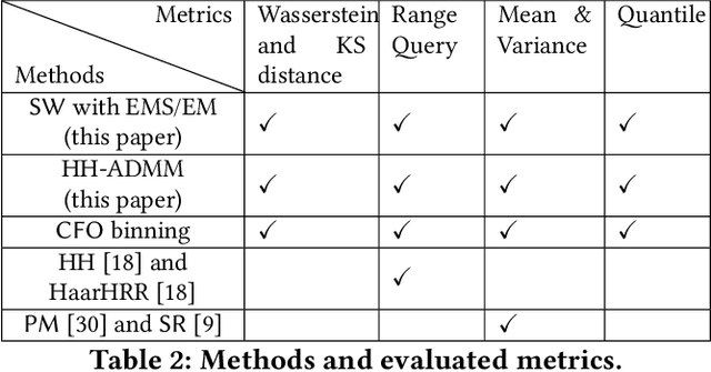 Figure 3 for Estimating Numerical Distributions under Local Differential Privacy