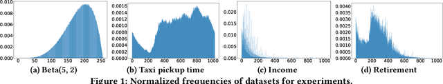 Figure 2 for Estimating Numerical Distributions under Local Differential Privacy