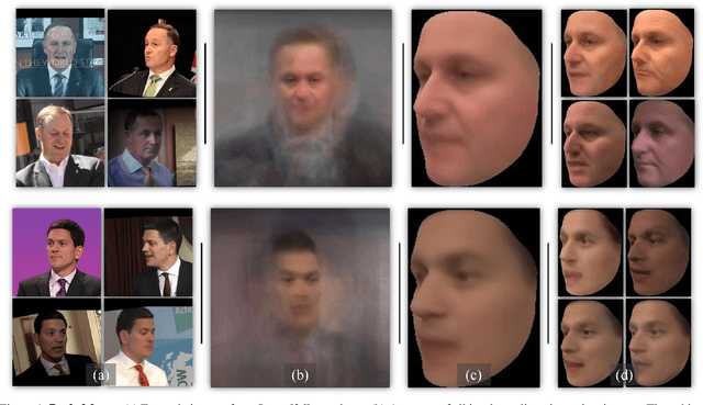 Figure 1 for Pooling Faces: Template based Face Recognition with Pooled Face Images