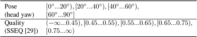 Figure 2 for Pooling Faces: Template based Face Recognition with Pooled Face Images