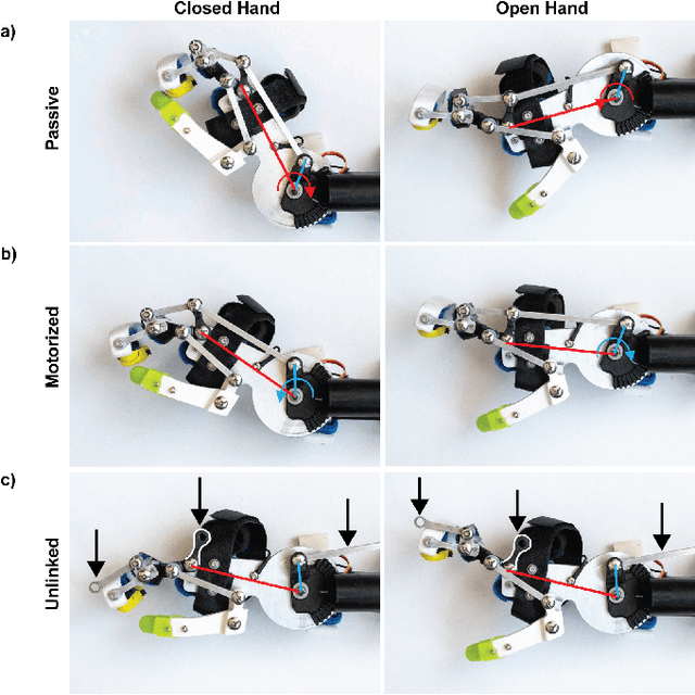 Figure 2 for Tenodesis Grasp Emulator: Kinematic Assessment of Wrist-Driven Orthotic Control