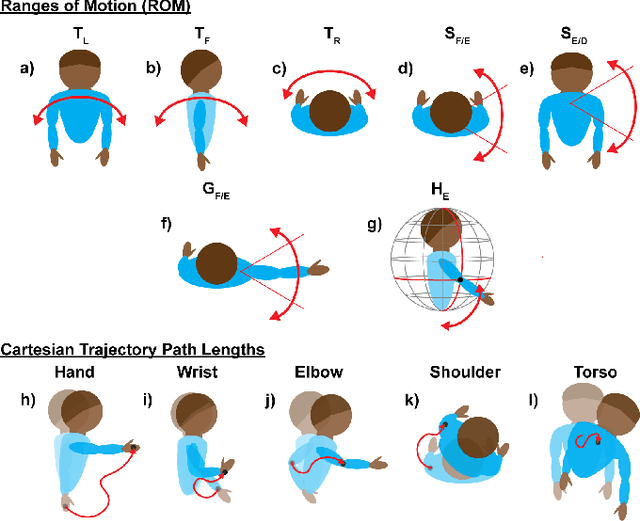 Figure 4 for Tenodesis Grasp Emulator: Kinematic Assessment of Wrist-Driven Orthotic Control