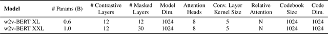 Figure 2 for W2v-BERT: Combining Contrastive Learning and Masked Language Modeling for Self-Supervised Speech Pre-Training