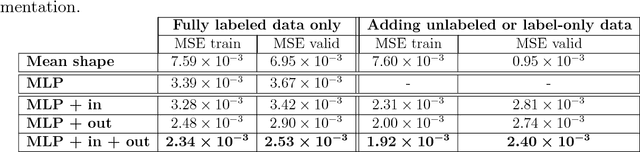 Figure 4 for Deep Neural Networks Regularization for Structured Output Prediction