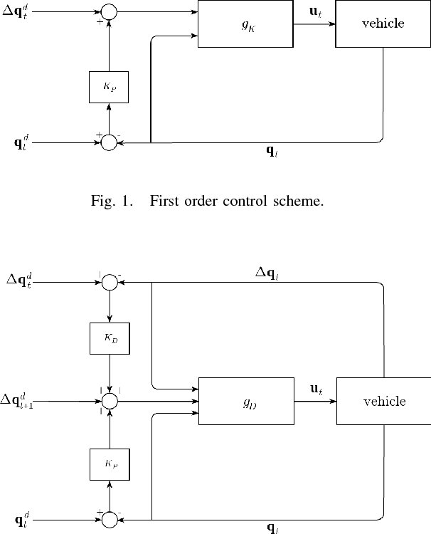 Figure 1 for A Hybrid Approach for Trajectory Control Design
