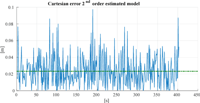 Figure 2 for A Hybrid Approach for Trajectory Control Design