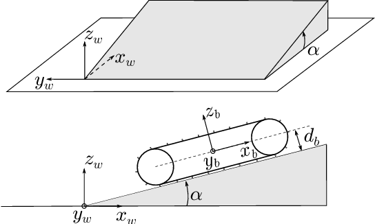 Figure 3 for A Hybrid Approach for Trajectory Control Design