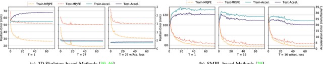 Figure 2 for SmoothNet: A Plug-and-Play Network for Refining Human Poses in Videos