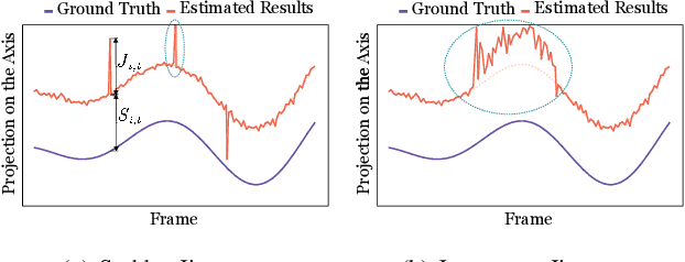 Figure 4 for SmoothNet: A Plug-and-Play Network for Refining Human Poses in Videos