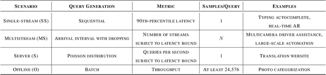 Figure 4 for MLPerf Inference Benchmark
