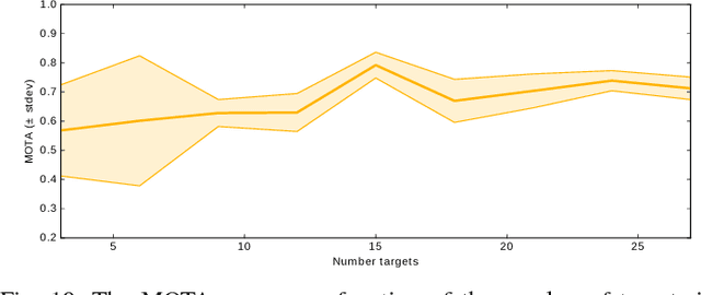 Figure 2 for Detection and Tracking of General Movable Objects in Large 3D Maps