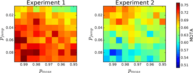 Figure 4 for Detection and Tracking of General Movable Objects in Large 3D Maps