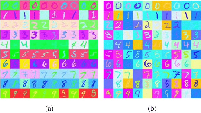 Figure 4 for Gradient Masked Federated Optimization