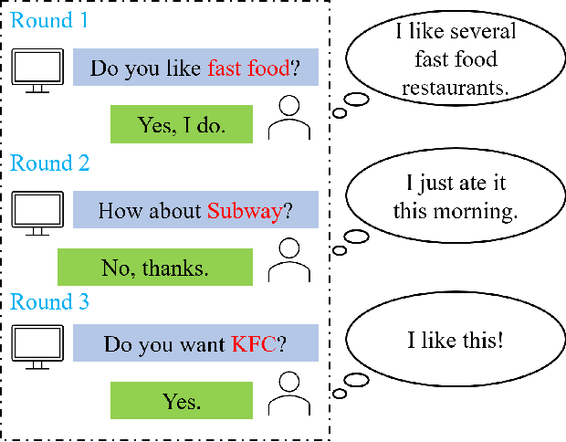 Figure 1 for Hierarchical Conversational Preference Elicitation with Bandit Feedback