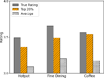 Figure 2 for Hierarchical Conversational Preference Elicitation with Bandit Feedback