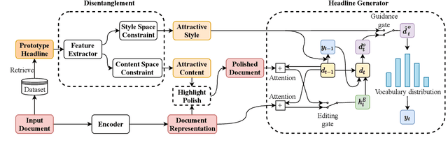 Figure 1 for The Style-Content Duality of Attractiveness: Learning to Write Eye-Catching Headlines via Disentanglement