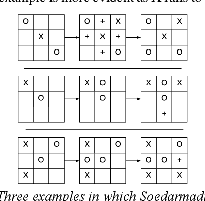 Figure 1 for Randomized fast no-loss expert system to play tic tac toe like a human