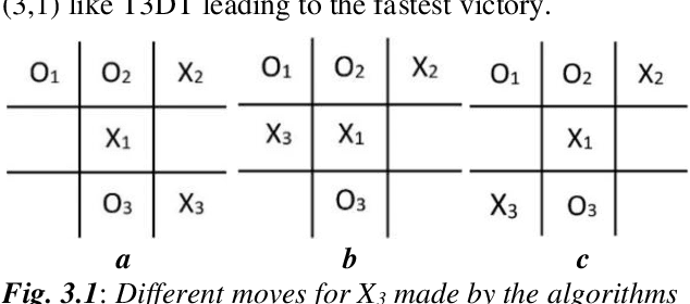 Figure 3 for Randomized fast no-loss expert system to play tic tac toe like a human