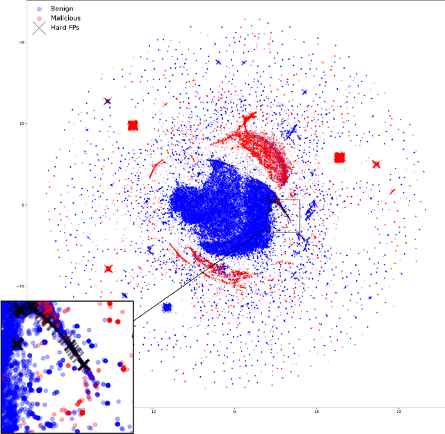 Figure 1 for Getting Passive Aggressive About False Positives: Patching Deployed Malware Detectors